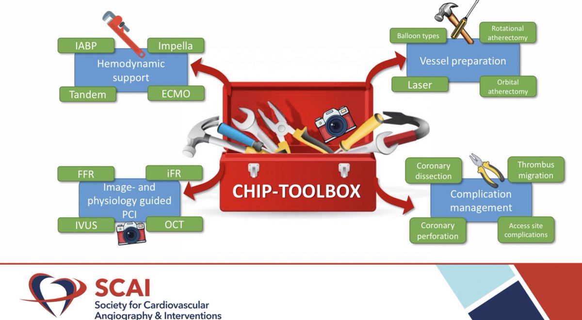 AlejandroLemor's tweet photo. #CHIPtoolbox.  Skills and Tools Required for Complete and Safe Revascularization @SCAI #SCAI2021.    What do you need and what do you have available ?  @duanepinto @GreggWStone @Pooh_Velagapudi @Babar_Basir @BillONeillMD https://t.co/NUtoN8mxx5