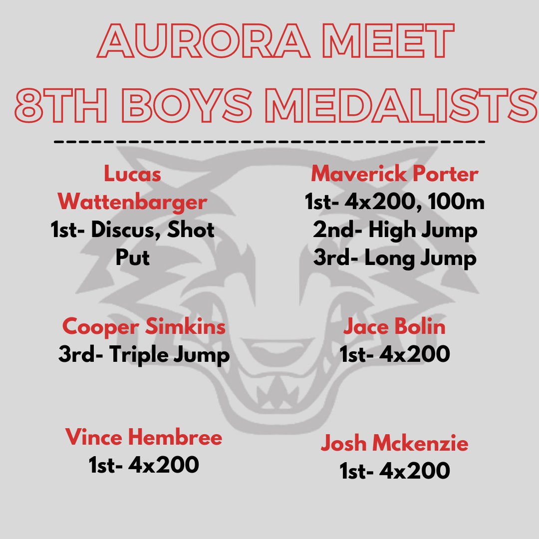 RSMSWolvesTrack's tweet image. Final tune-up before the Big 8 Meet on Saturday. #RunWithThePack