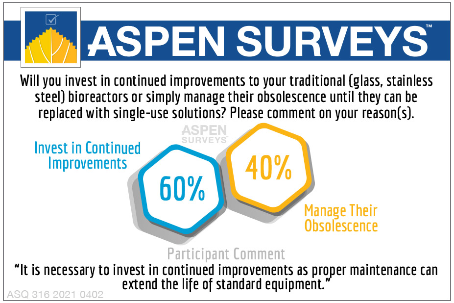 aspen_media_inc's tweet image. Will you invest in continued improvements to your traditional (glass, stainless steel) #bioreactors or simply manage their obsolescence until they can be replaced with single-use solutions?
#aspensurveys #singleusesolutions #bioprocess 
SUBSCRIBE --&amp;gt; aspenalert.com