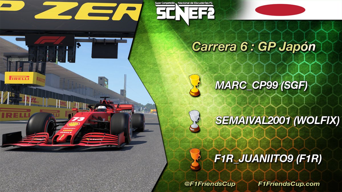 ¡Emoción máxima en Japón de la SCNEF2! Menuda carrera nos han estos pilotazos. Toca repasar el podio:

🥇 <a href="/marc99f1/">Marc99</a> (<a href="/SpainGFormula/">Spain Gran Formula</a>)
🥈 <a href="/Semaival7/">Semaival</a> (<a href="/WolfixSimracing/">Wolfix Racing eSports</a>)
🥉 @FJuaniito9 (<a href="/F1Resistencia/">F1Resistencia eSports Team</a>)

¡Enhorabuena a los tres!