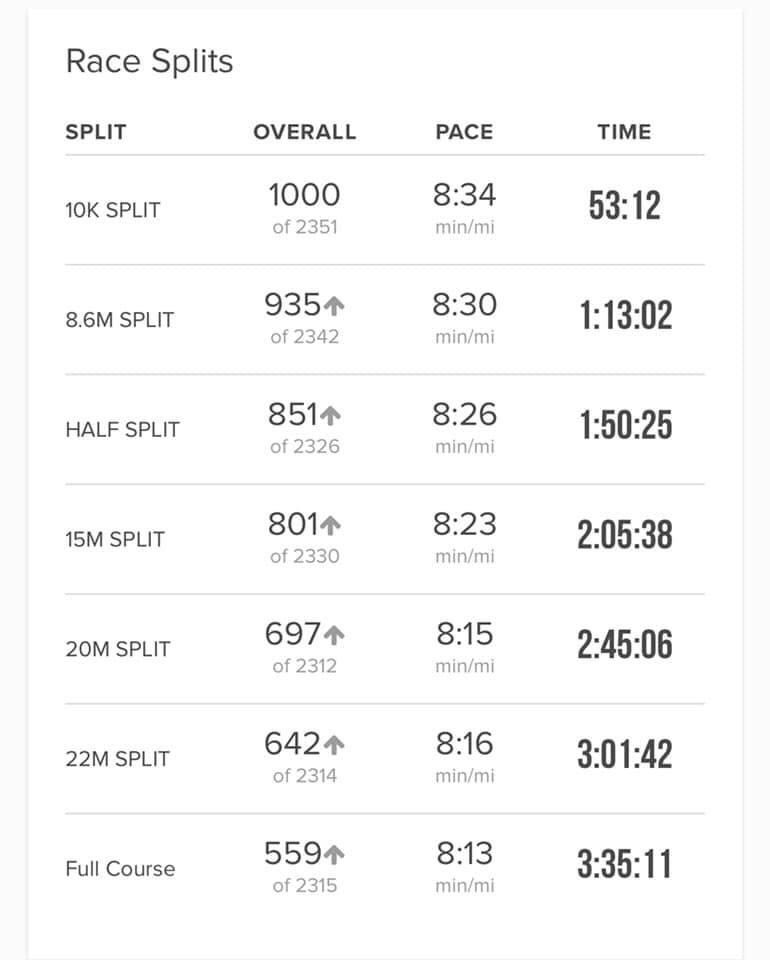 HHReynolds's tweet photo. 2 years ago today, I crushed my 40-year-old mid-life crisis/first marathon. #negativesplits #dadrunner https://t.co/CYDlkxFoBl