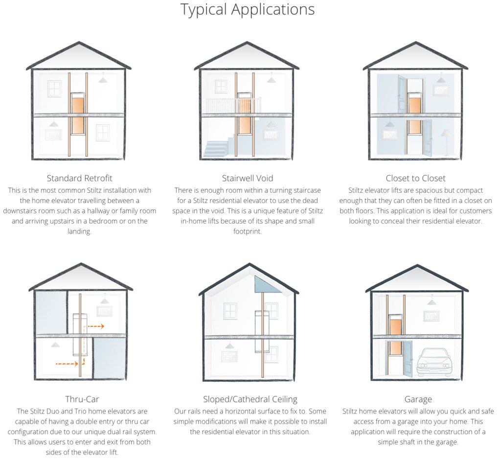 ClassElevator's tweet image. The Stiltz Alta line is designed to be easily incorporated into any home. These applications are the most common but we can work with you to find the right solution for your needs.
#Stiltz #elevator #realtor #homelift