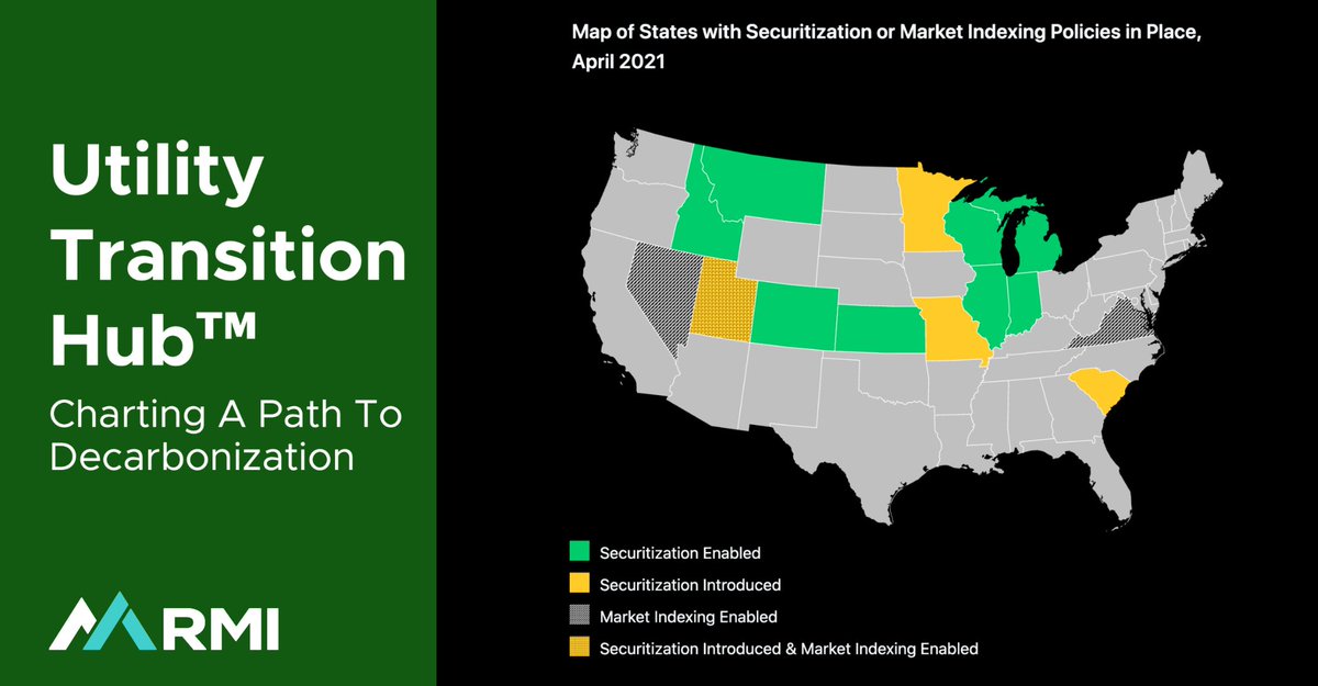 Thankfully, there are innovative policy & regulatory options at the state level, like securitization & performance-based regulation, that can mitigate many of these challenges. The only problem is they are not deployed in many of the states that could most benefit from them. 2/4