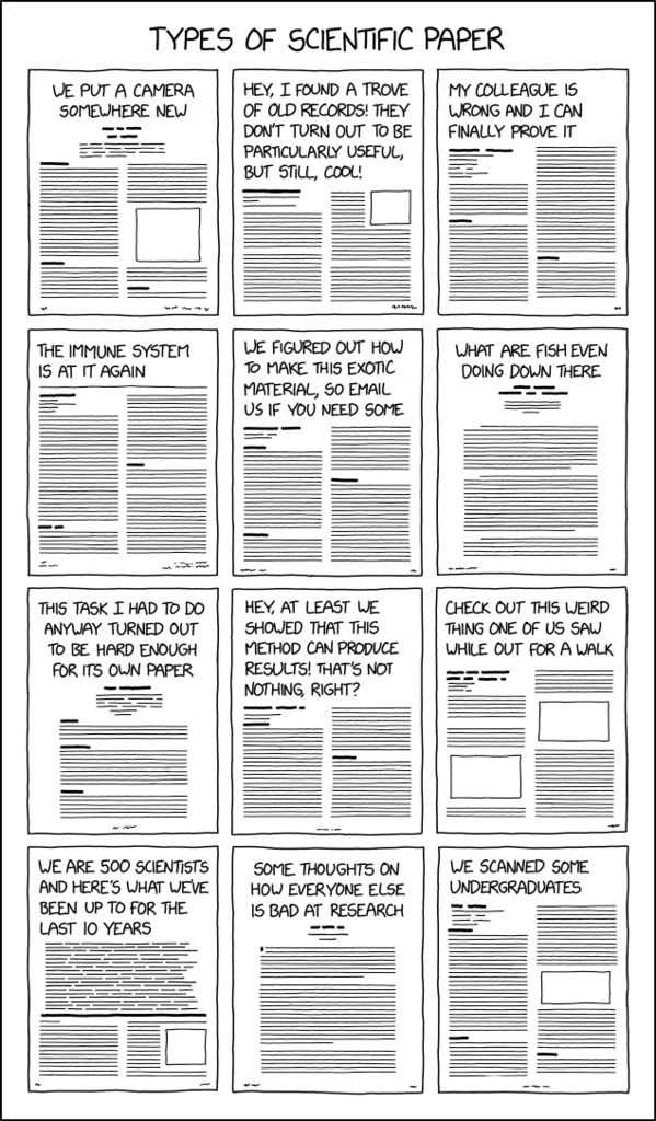 Types of Scientific Paper xkcd.com/2456/