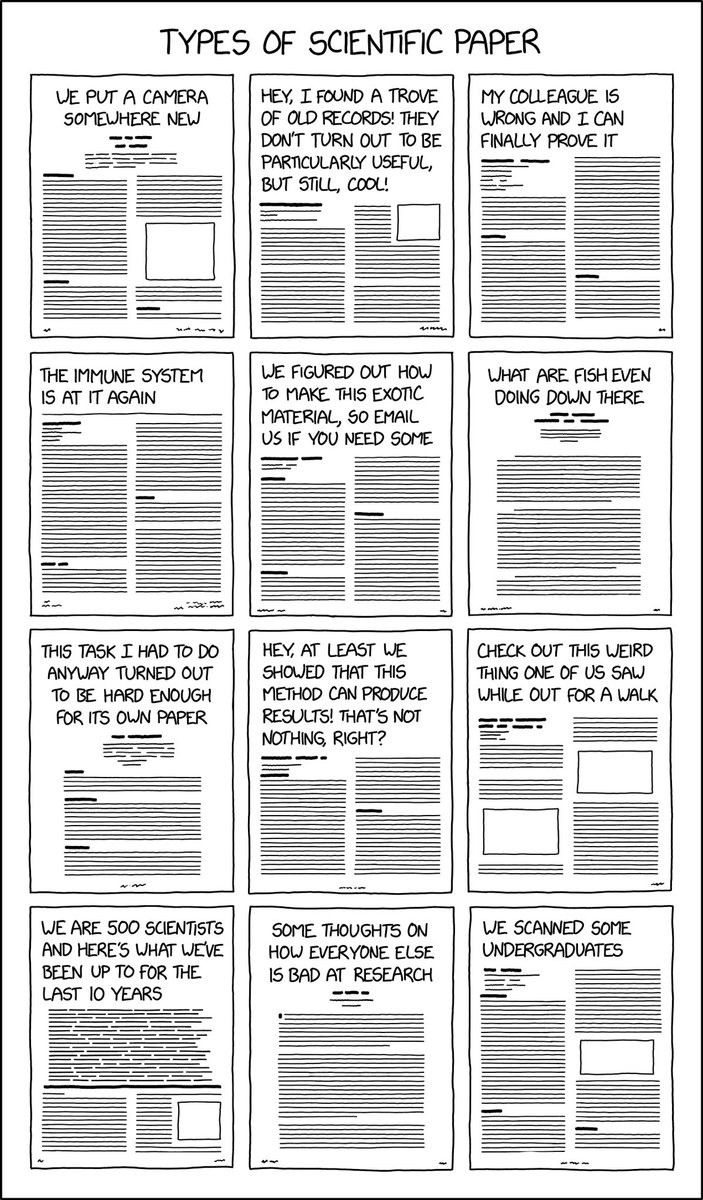 Types of Scientific Paper xkcd.com/2456