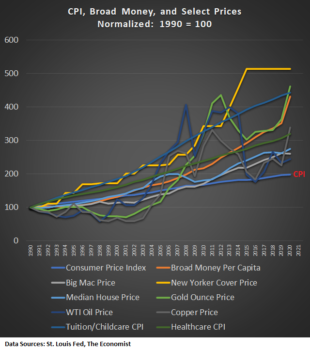 Assuming that a house, food, healthcare, tuition, childcare, and commodities are not a big part of your budget (?), then CPI may have been a reasonably accurate measure of inflation over the past three decades.