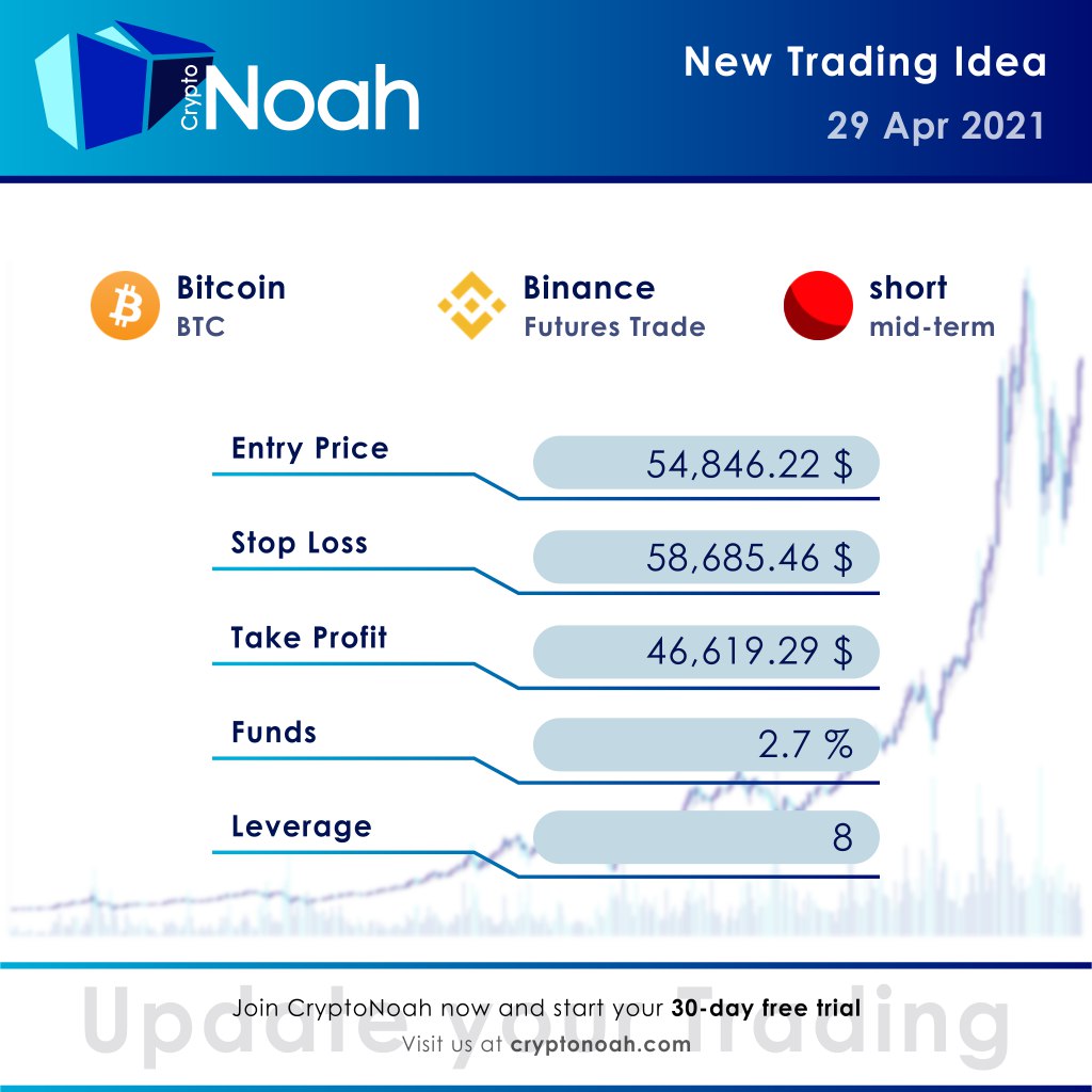 New Trading-Idea on Binance 
$BTC
#cryptotrading                                               

For more, visit cryptonoah.com