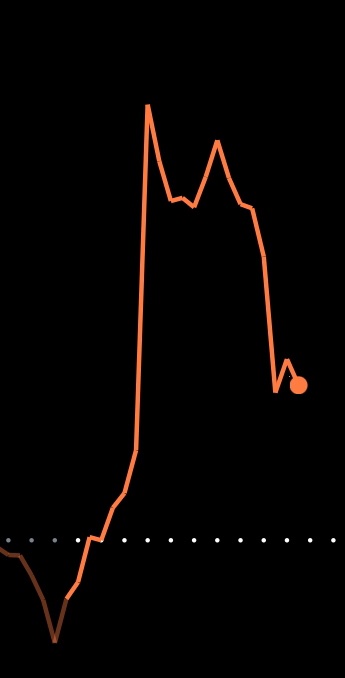 Hynek_Maneuver's tweet photo. @itsALLrisky @Wendy52248738 @elonmusk Check out $APPLs ah chart today. #Dogemode. Click it. https://t.co/lBz1lserZG