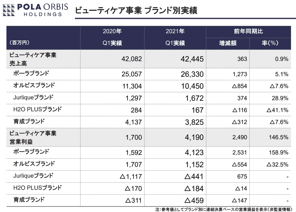オルビス ブランド のtwitter検索結果 Yahoo リアルタイム検索