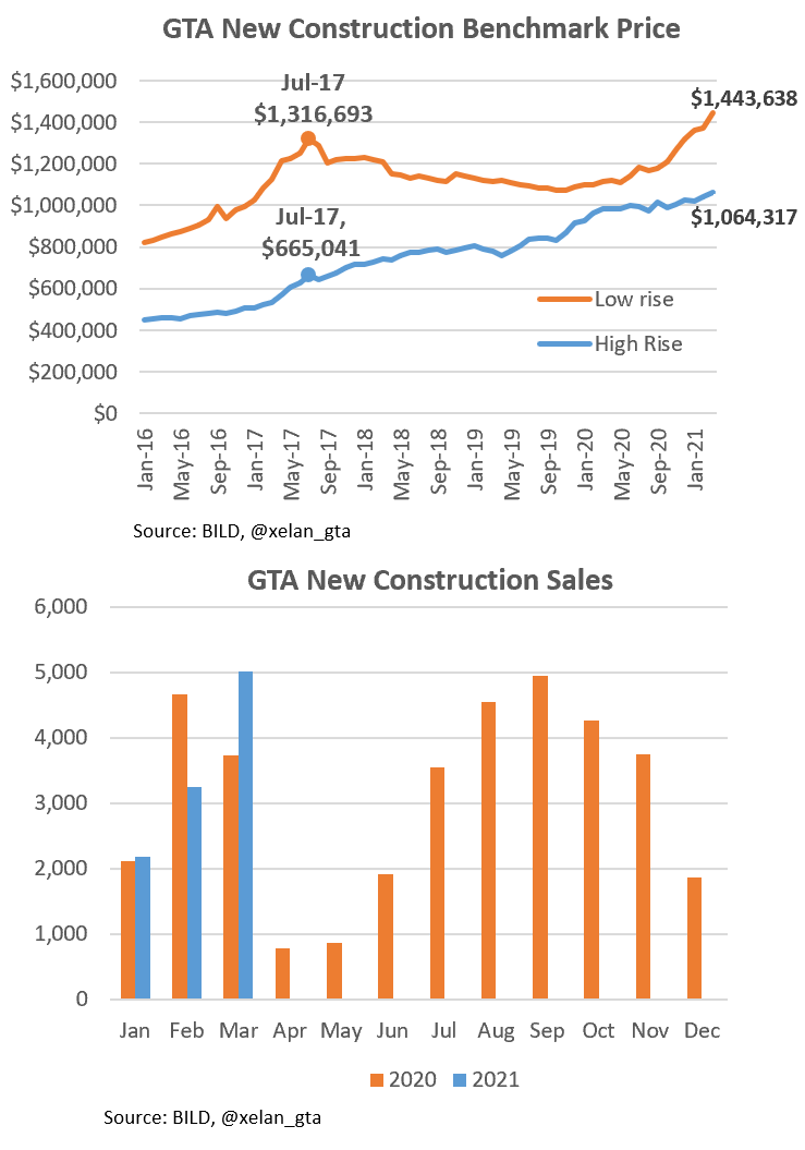 Toronto Housing Market Bubble Twitter