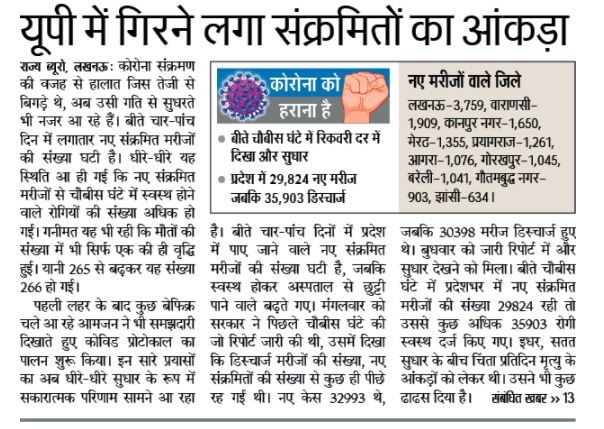 यूपी में गिरने लगा संक्रमितों का आंकड़ा