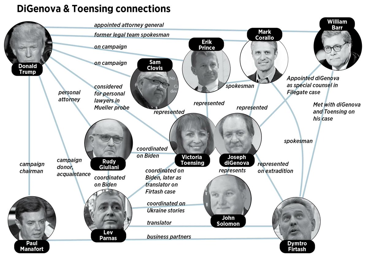 We might be at the magic moment where my constant irritating refrain of "They're all the same fucking people" suddenly snaps into focus.  https://www.bloomberg.com/graphics/trump-administration-conflicts/