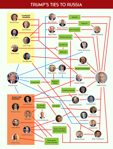 We might be at the magic moment where my constant irritating refrain of "They're all the same fucking people" suddenly snaps into focus.  https://www.bloomberg.com/graphics/trump-administration-conflicts/