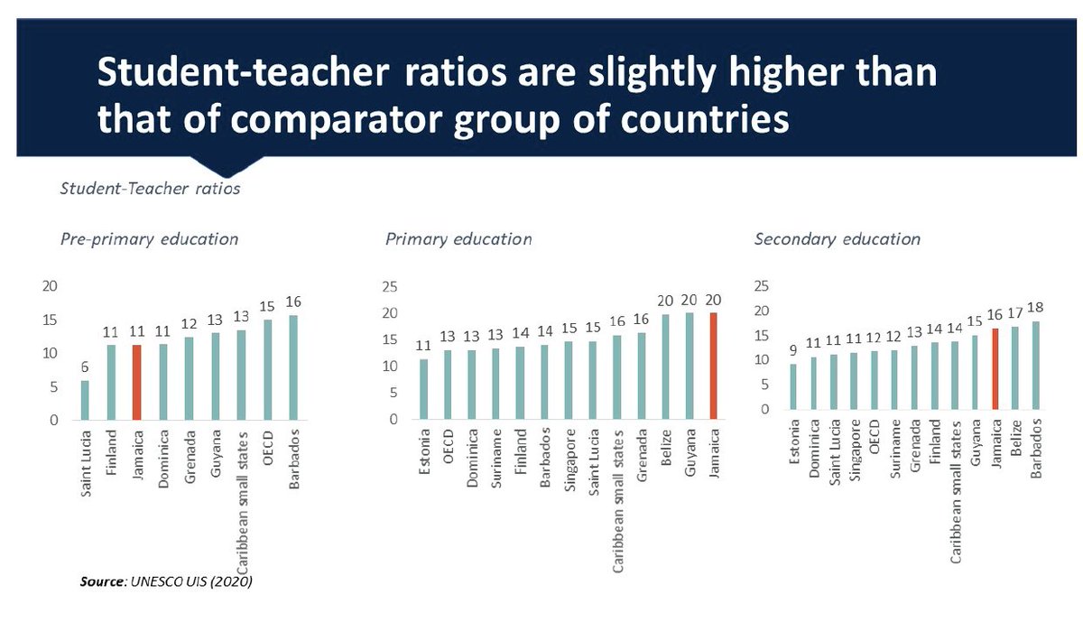 On the issue of student-teacher ratio, Minister Williams said Jamaica is doing "comparatively well". Re teacher qualification "we are not doing badly either". 92% trained teachers in gov't run infant schools. high level of untrained tertiary grads in polytechnic schools. - FW