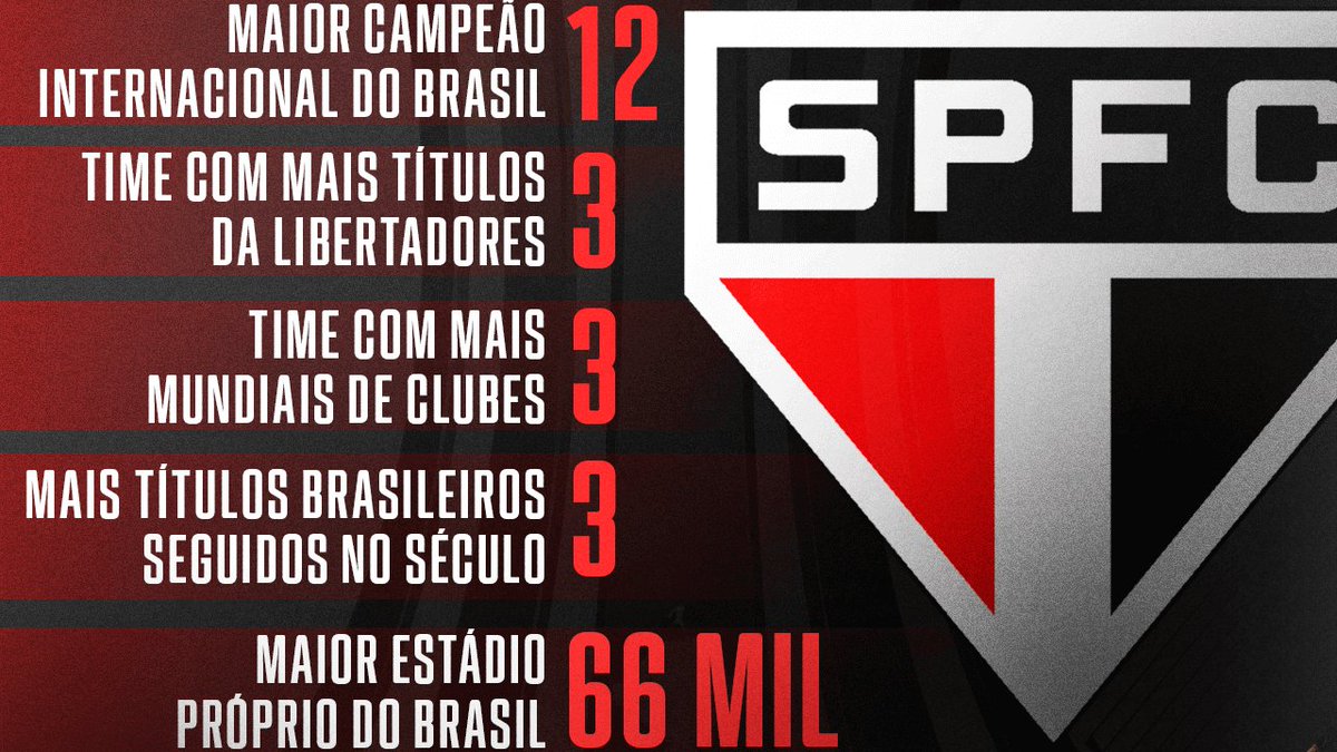 SportsCenterBR - 🇧🇷🏆 MULTICAMPEÕES! No quesito títulos