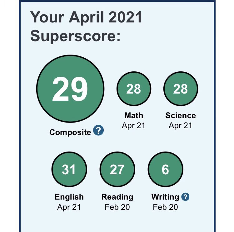 HawksEliteAAU's tweet photo. Big time shoutout to ‘23 6’5 Sam Stogner (@samstogner_) for getting a 29 on his ACT... Not to bad for a Sophomore!! STUDENT- Athlete!! 📚🏀 Congrats big dawg https://t.co/qPqYE1grOz