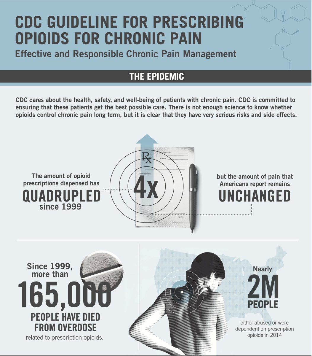 Well, in 2016 we had this nightmare:"CDC Guideline for Prescribing Opioids for Chronic Pain, United States, 2016" https://www.cdc.gov/mmwr/volumes/65/rr/pdfs/rr6501e1.pdf
