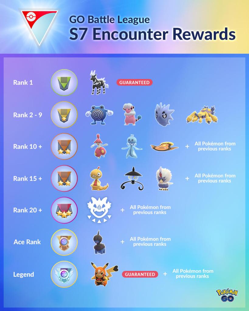 Pokémon GO - The results are in! Congrats to the elite few who