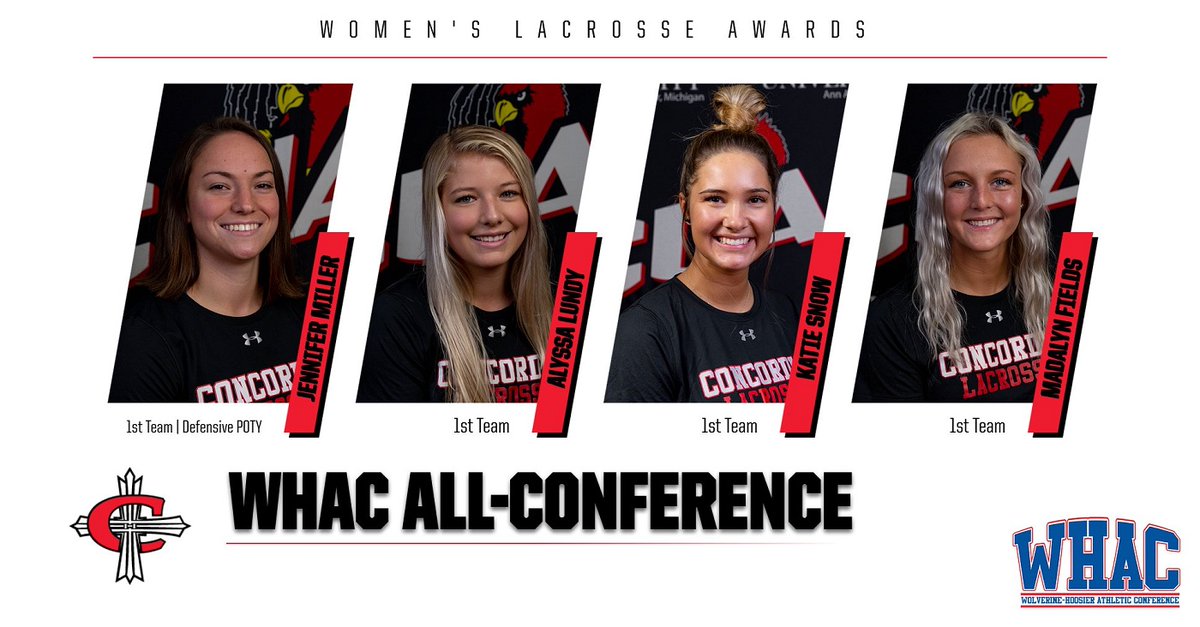 🥍NEWS: <a href="/WHACAthletics/">WHAC</a> announces women's lacrosse awards

<a href="/CUAAWLAX/">CUAA Women's Lacrosse</a> Release: bit.ly/3u3ZlQS

🔴Jennifer Miller named Defensive Player of the Year and 1st Team. 
⚫️Alyssa Lundy, Katie Snow, and Madalyn Fields join Miller on first team.