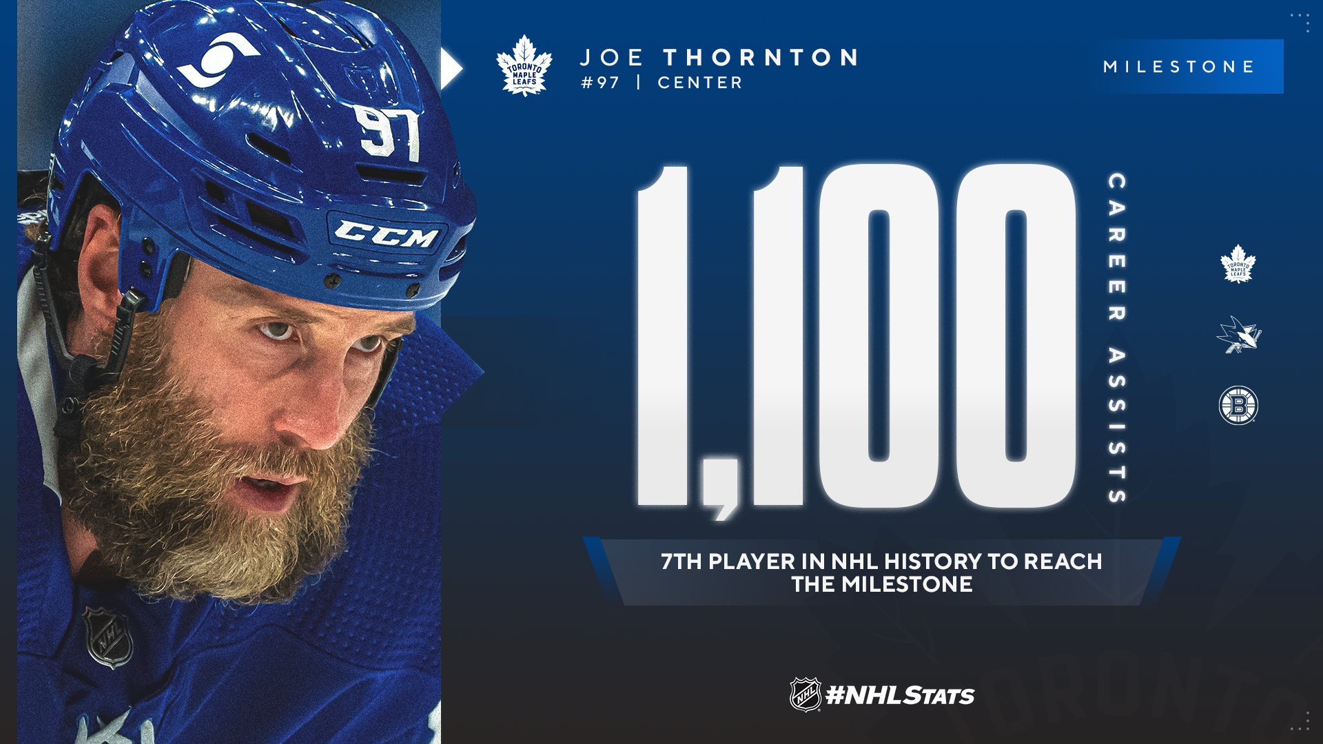 Joe Thornton Wallpaper