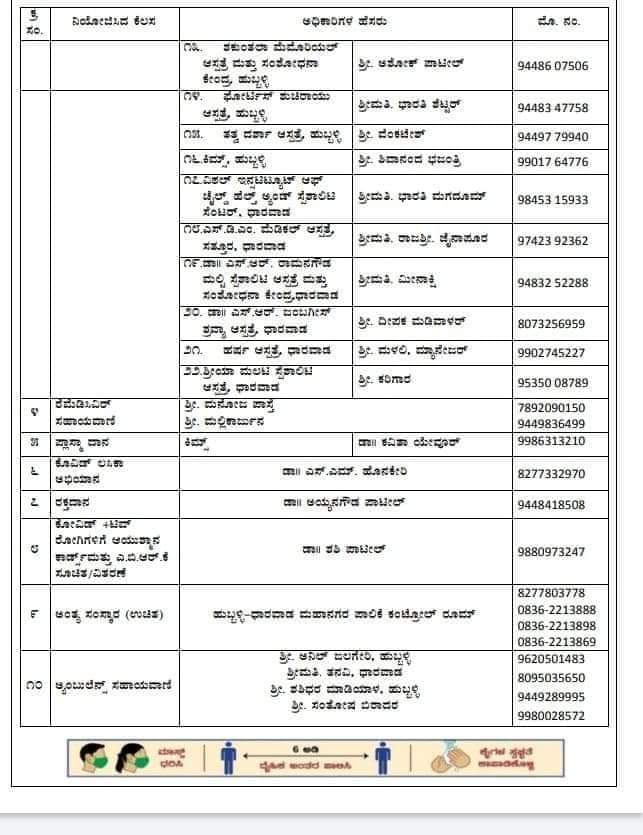 Never saw Tweets for  #Remedisivir till yesterday in North  #Karnataka, probably it was easily available till now. This is a wake up call. Please call the phone numbers in the picture for  #Covid19 related queries. Pinning this tweet. #CovidSahaaya  #NammaMandi