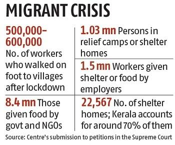 4.Unplanned nationwide lockdown to contain the spread of COVID-19 pushed the labour migrants in extreme despair, jobless, homelessness, hunger and mass migration back to the villages. #KisanBole_NoVoteToModi