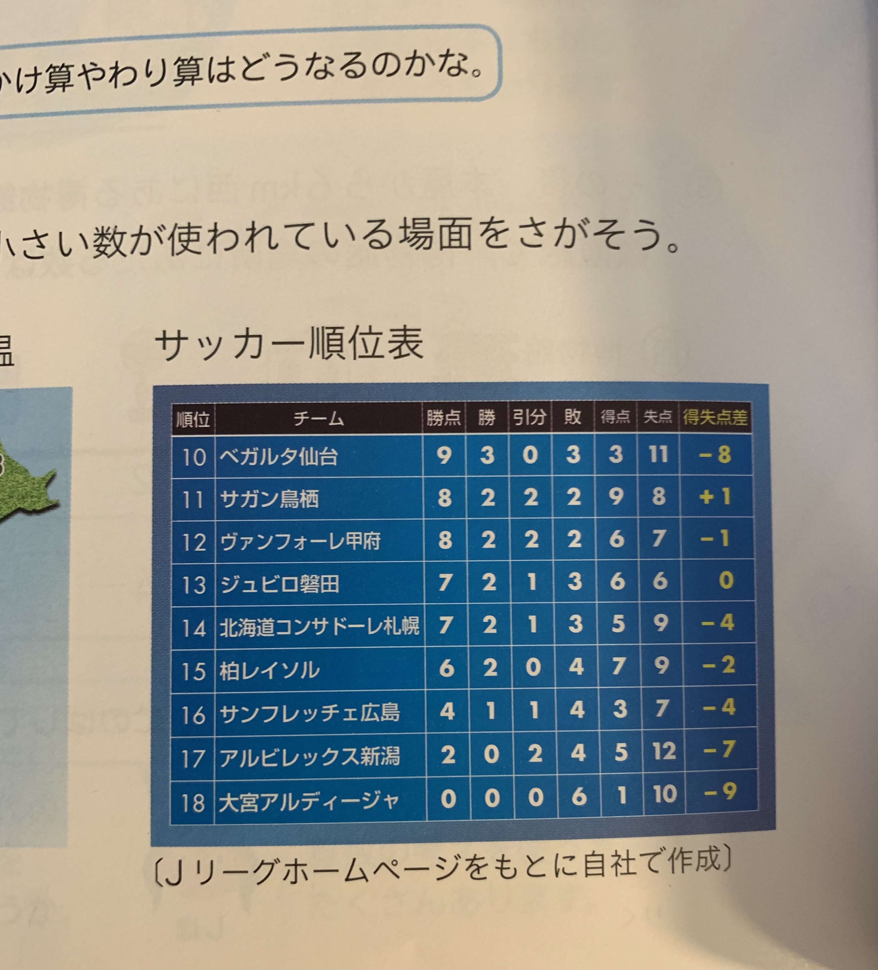 Tetsutaro Ojisan 娘 パパ 算数の教科書に大宮アルディージャが載ってるよ 父 何だと そんなもん捨ててしまえ あれれ 写真撮って良い T Co Vouyb2idd7 Twitter