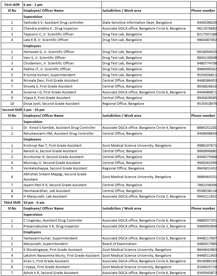 **Verified Remdesivir in BLR**
<a href="/AshwiniDodani/">Ashwinik Dodani</a> @deepika_s09 <a href="/alysha_lobo/">AML</a> <a href="/_TanviD/">Tanvi Dubey</a> <a href="/Waseem_BLR/">Waseem Ahmed ವಸೀಮ್ وسیم</a> <a href="/asashutosh/">Ashutosh Sundaram</a>  <a href="/covidasha/">CovidAsha</a> <a href="/peakbengaluru/">Peak Bengaluru</a> <a href="/WeAreBangalore/">We Are #Bangaluru</a> <a href="/jmalarvannan/">Malarvannan</a> <a href="/DunzoIt/">Dunzo</a> <a href="/sanitarypanels/">Sanitary Panels</a> <a href="/FURLENCO/">FURLENCO</a> <a href="/epigamia/">epigamia</a> <a href="/khadrisadiq92/">Syed sadiq khadri j</a> <a href="/IndianRojo/">ಸುದರ್ಶನ್ ವ್ಯಾಸ | Sudharshan Vyas</a> <a href="/ShahbazWasee/">Shahbaz W</a> <a href="/burgerbang_/">Nahiem Verkumb</a>