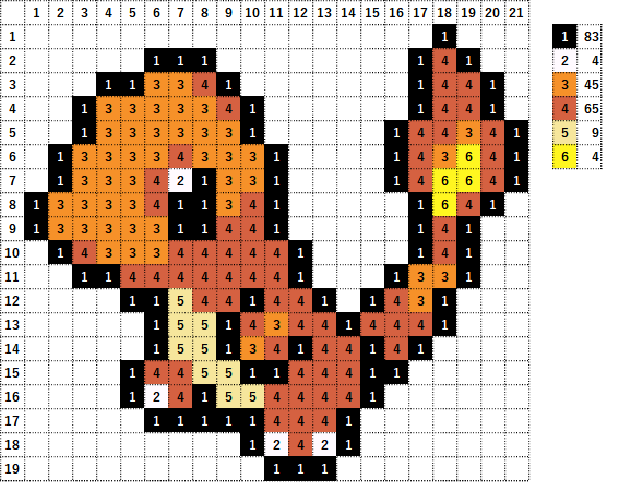 なやここ ポケモンアイロンビーズ図案つくる人 ヒトカゲ リザード リザードンを作りましたヾ ﾉ やっぱりリザードンはカッコいいな ダンデさんが相棒に選ぶのも納得 T Co Vvfdl6izoj ポケモン ヒトカゲ リザード