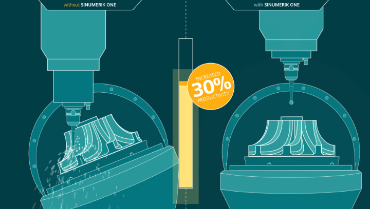 Andrea_Kerber's tweet photo. How do machines with #SINUMERIK_ONE significantly and sustainably increase the productivity of the production environment?
๐ฌ Watch the video to learn more: https://t.co/rbFbhipG3x #digitalization #automation #machinetools https://t.co/gGBqiS5CjO