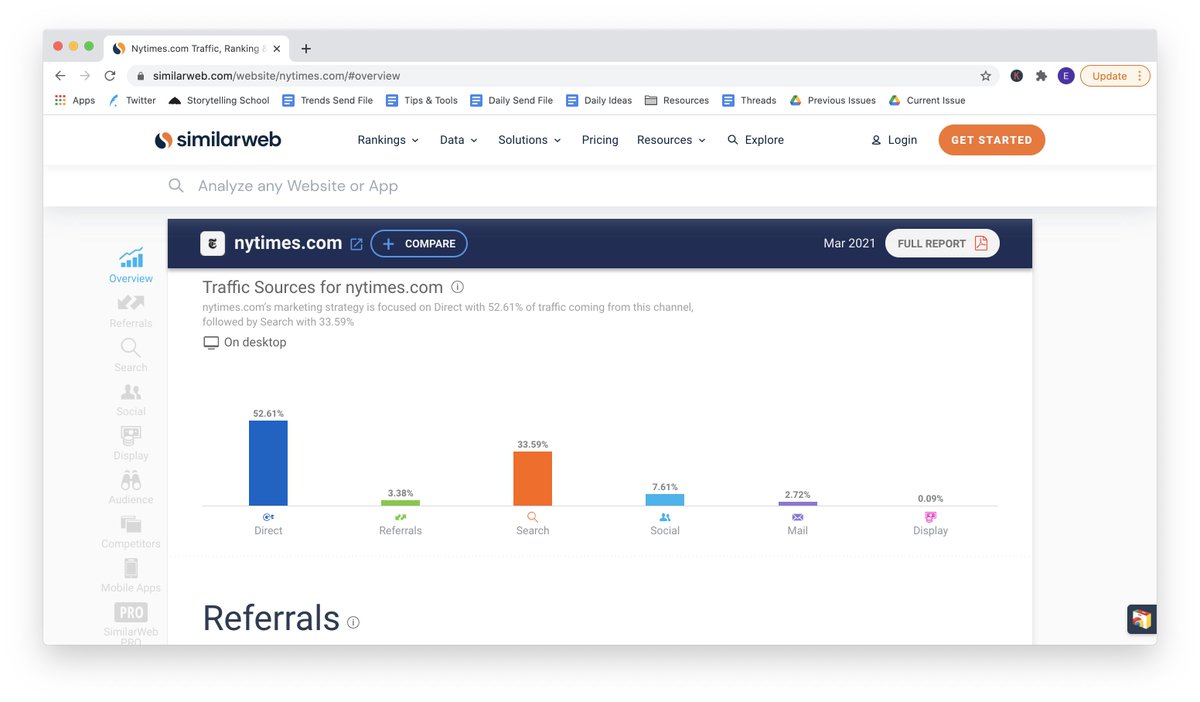 As for growth, those same annual reports are a goldmine.You can also learn a lot about how a website gets traffic by dropping their URL into  http://similarweb.com 