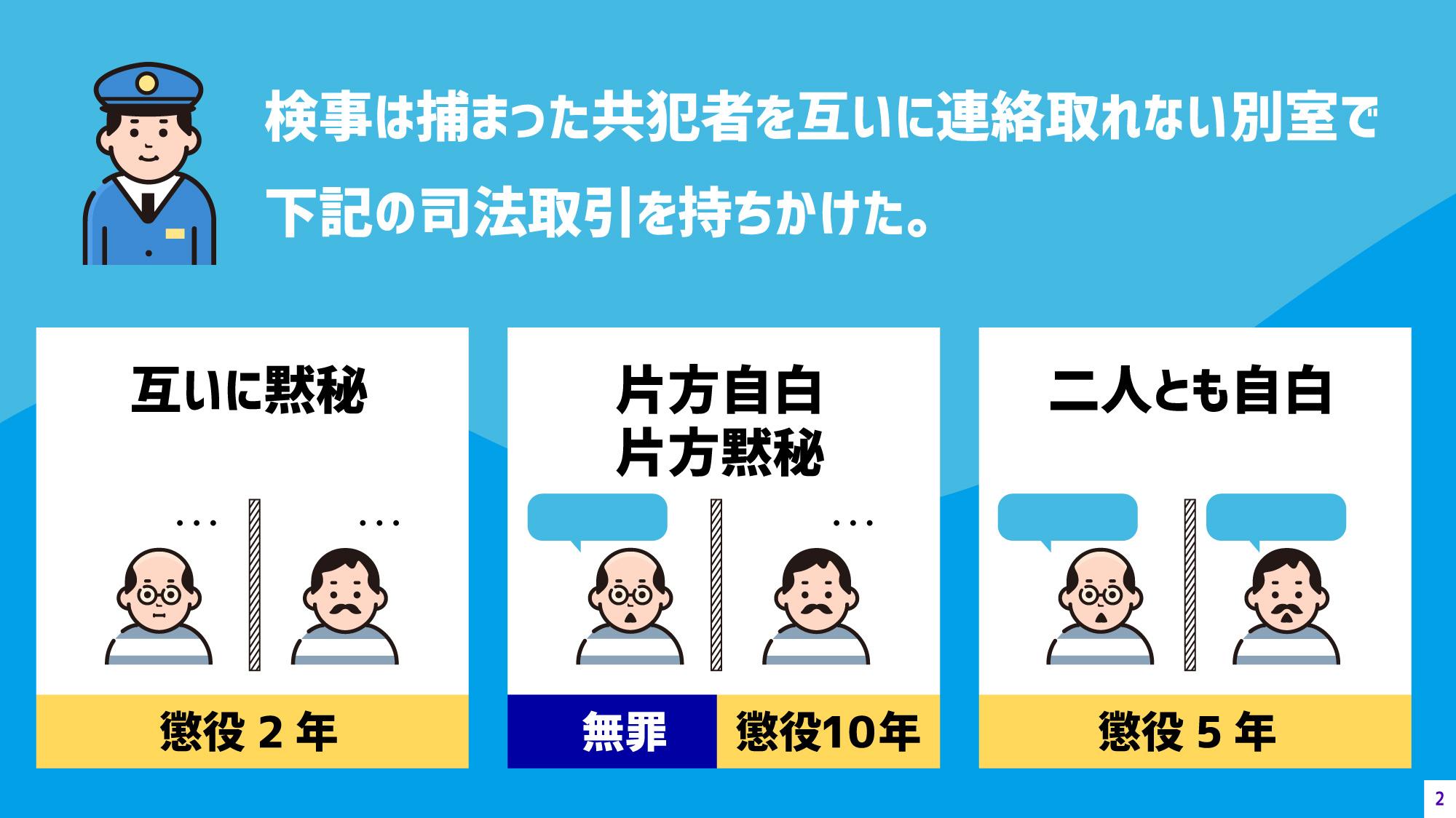ゲーム理論 Twitter Search Twitter