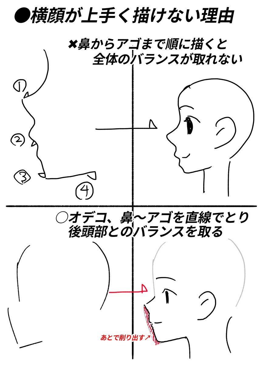 Q、横顔の目鼻口のバランスがわかりません。
 何かコツはありますか?

A、横顔の基本形を覚えてください。
正面顔のイメージから当てずっぽうで描かないこと。
いい感じに横顔が見える漫画アニメの記号を先人は作ってきた。
上手い横顔をポイントを意識して吸収しましょう。 