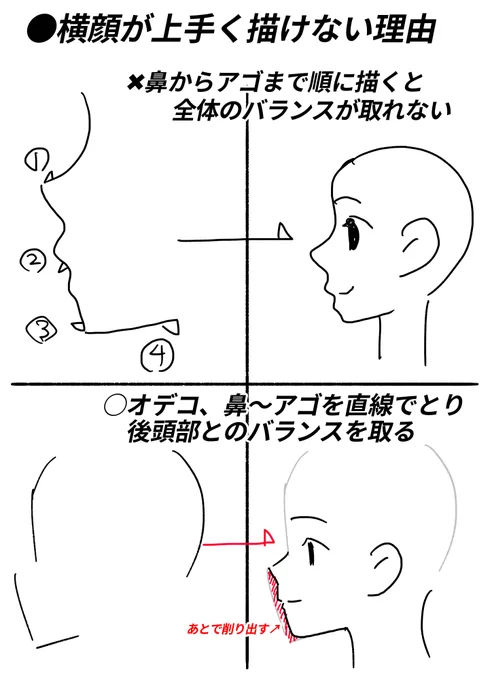 Q、横顔の目鼻口のバランスがわかりません。 何かコツはありますか?A、横顔の基本形を覚えてください。正面顔のイメージから当てずっぽうで描かないこと。いい感じに横顔が見える漫画アニメの記号を先人は作ってきた。上手い横顔をポイントを意識して吸収しましょう。 