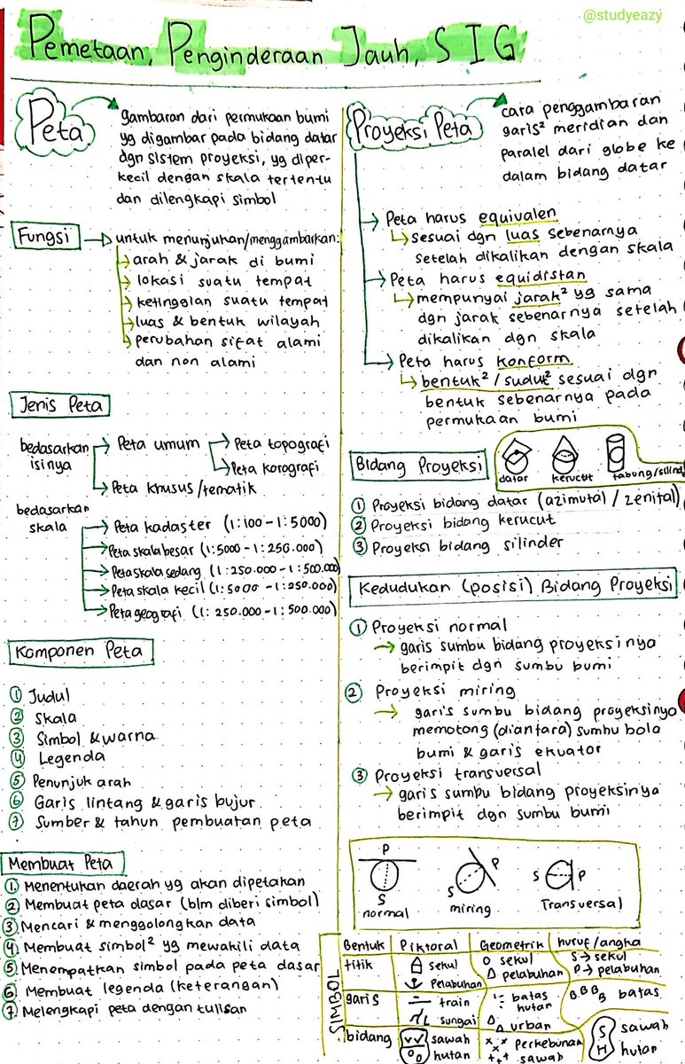 studyeazy's tweet image. [Catatan Geografi Kelas 10]
Pengetahuan dasar Geografi &amp;amp; Pemetaan, Penginderaan jauh, SIG