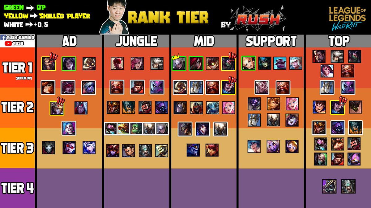 Tier List Wild Rift: Best Champions by Role 