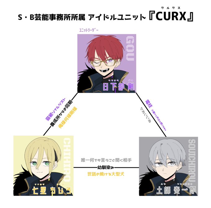 相関図のtwitterイラスト検索結果 古い順