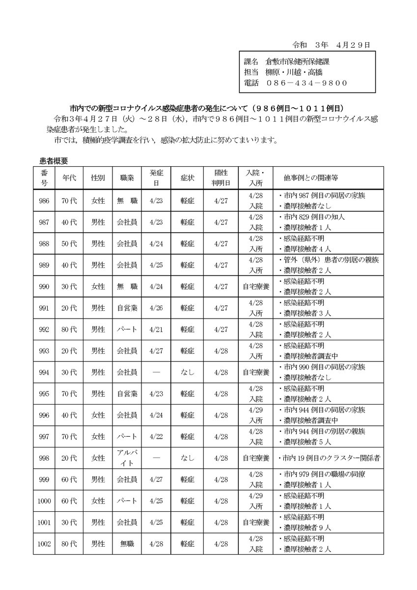 倉敷 市 コロナ 感染 者 数