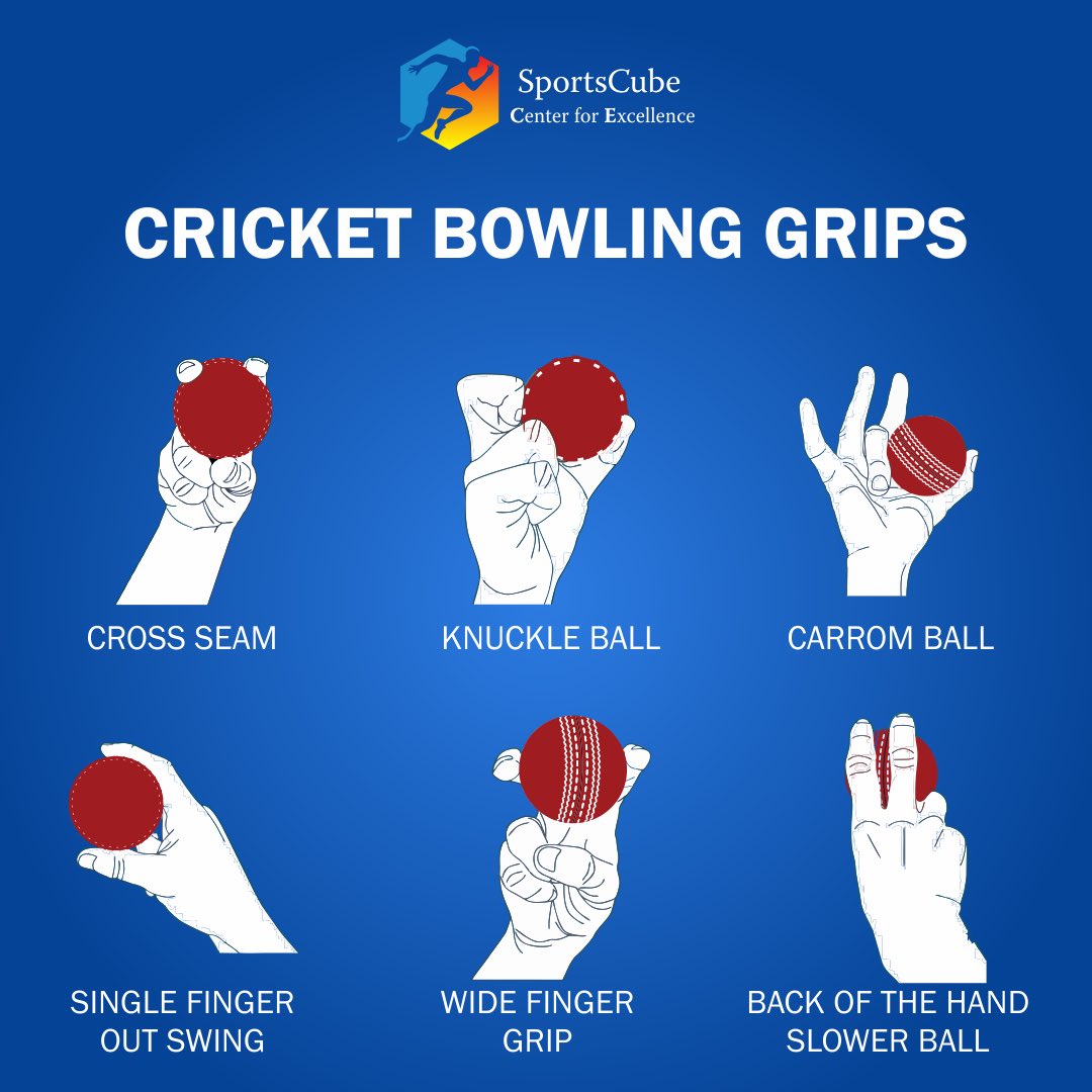 Outswing Bowling Grip