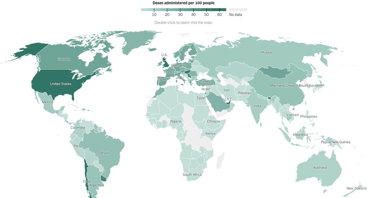 Et la distribution actuelle est très inégale. Les gouv. riches accaparent les réserves limitées. 83 % des vaccins dans le monde ont été administrés dans des pays à revenu élevé ou moyen supérieur. Et seulement 0,2 % dans les pays à faible revenu.  https://nytimes.com/interactive/2021/world/covid-vaccinations-tracker.html