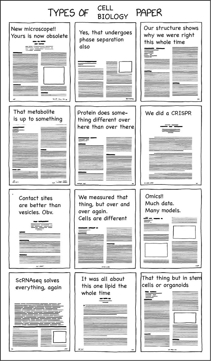 Types of Cell Biology paper. 🔬