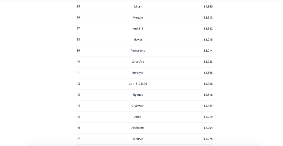 📣 Hurry up! You still have a few days to enter our Trading Competition and win up to $2000!

Check our the Leaderboard 👉 go.cex.io/5000-comp