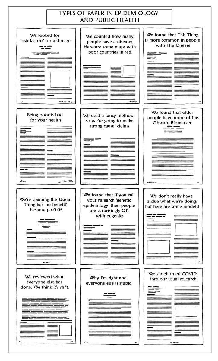 @xkcd Types of Paper in Epidemiology and Public Health (inspired by @xkcd) #EpiTwitter