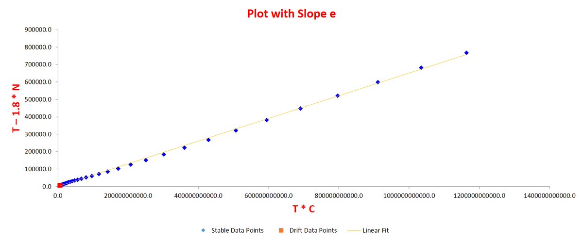 For many states and districts, current phase has been stable for long. For them, reasonably accurate predictions could be made very early. For example, below is current phase for UP. It is stable for past one month now!