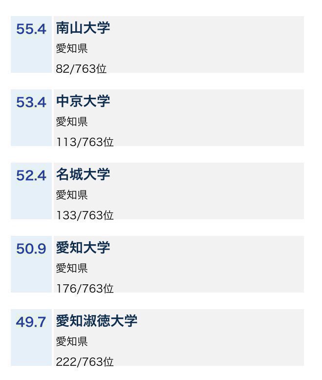 値 名城 偏差 大学 薬学部