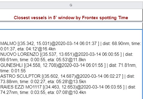 To verify our claims & wrote a python script to parse the data to calculate the closest vessels for each case we had timestamps/coordinates for (thanks to Filippos Feizidis).