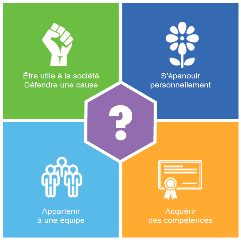 JCE_POLD's tweet photo. Pour quelles raisons nos membres se sont engagés ? Et si vous aviez à faire vous même un choix, lequel serait-il ?

Venez partager avec nous vos motivations https://t.co/0EmjZYsW5F  

#Paris #IledeFrance #engagement #action #avenir https://t.co/vwo3FEjq3P