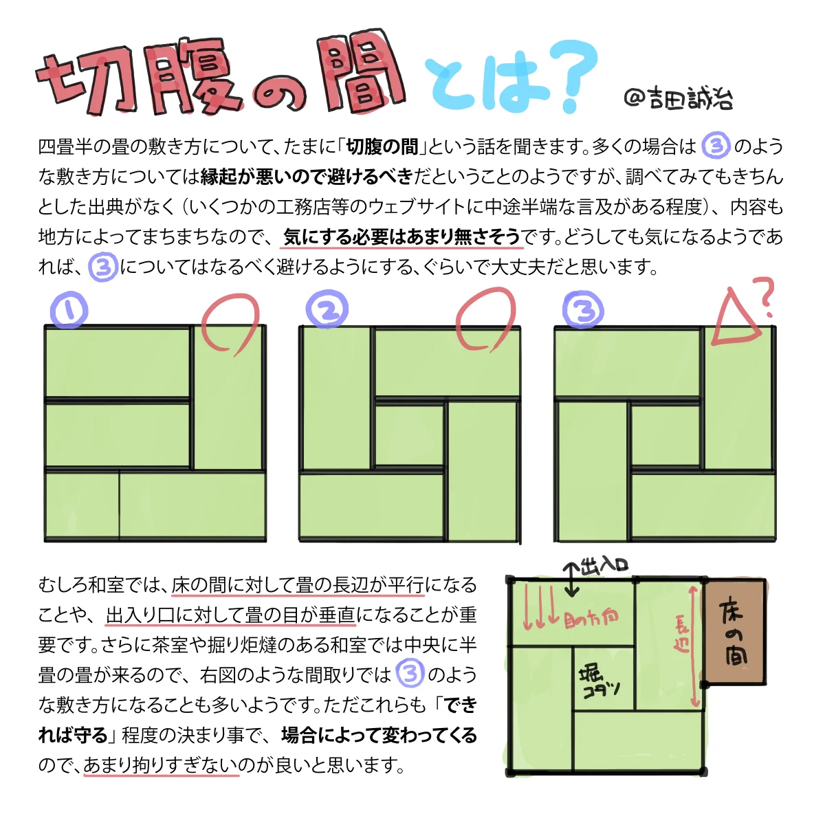 吉田誠治 on X: 
