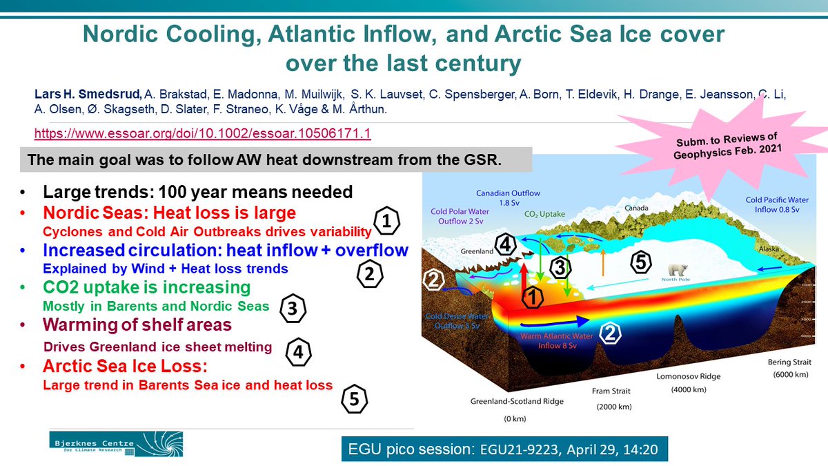 Lars H. Smedsrud (@islarsh) on Twitter photo It would be way more fun to hang out in Vienna, but today you can catch my #vEGU2021 story about #Arctic sea ice loss and "Nordic Cooling" here; meetingorganizer.copernicus.org/EGU21/session/… <a href="/UiB/">Universitetet i Bergen</a> <a href="/Geofysen/">Geofysisk institutt</a> <a href="/BjerknesBCCR/">Bjerknessenteret</a> It would be way more fun to hang out in Vienna, but today you can catch my #vEGU2021 story about #Arctic sea ice loss and "Nordic Cooling" here; meetingorganizer.copernicus.org/EGU21/session/… <a href="/UiB/">Universitetet i Bergen</a> <a href="/Geofysen/">Geofysisk institutt</a> <a href="/BjerknesBCCR/">Bjerknessenteret</a>