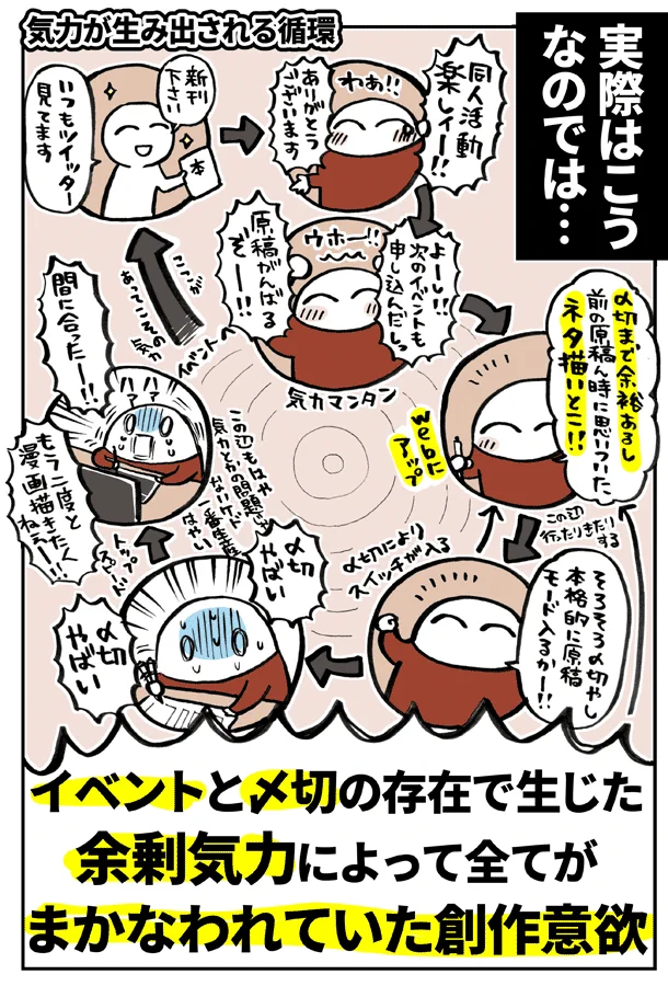 絵を描く人には死活問題？イベントに参加しなくなると絵を描く気力を失う！